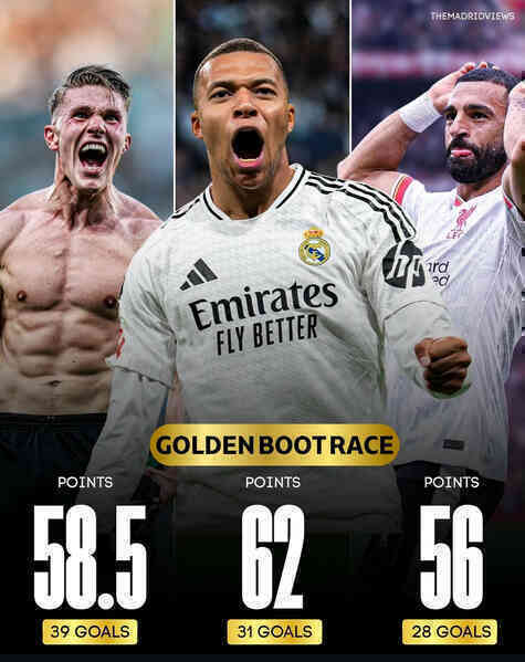 Kylian Mbappe đoạt Chiếc giày vàng châu Âu 2024/25