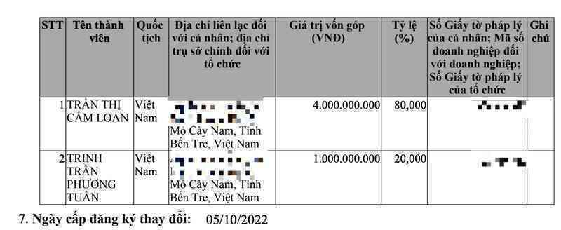 Hé lộ vai trò của Jack 97 tại một doanh nghiệp