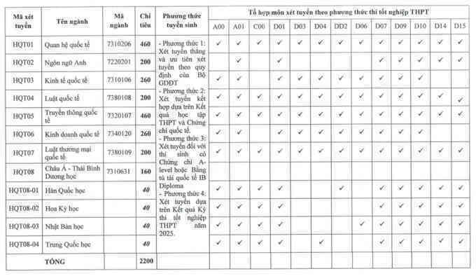 Học viện Ngoại giao quy đổi IELTS từ 6.0