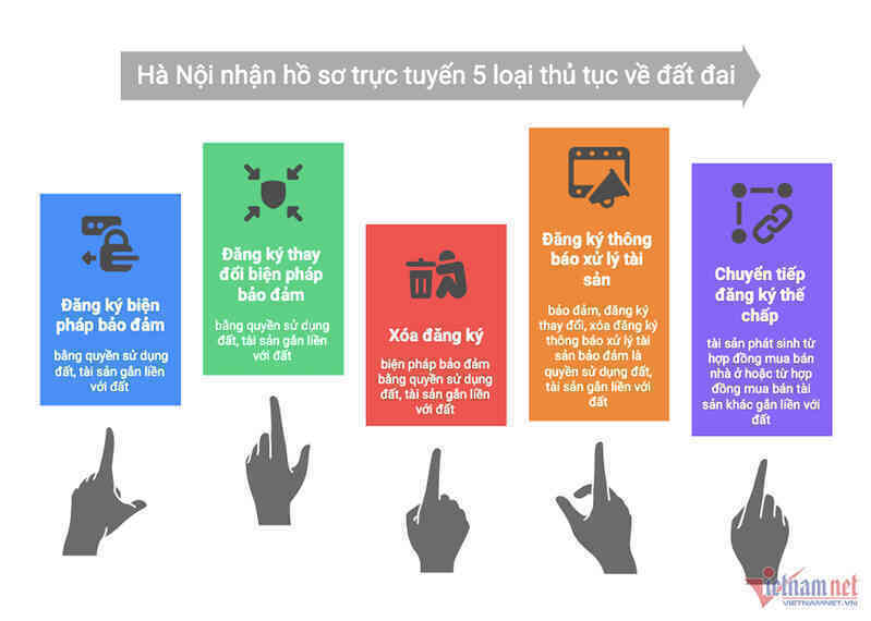 Chi tiết 5 thủ tục đất đai Hà Nội chỉ nhận hồ sơ trực tuyến từ 1/6