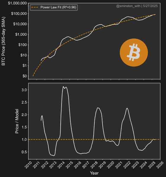Dự báo sốc 330.000 USD cho 1 bitcoin: Viễn cảnh bùng nổ hay cú lừa thế kỷ?