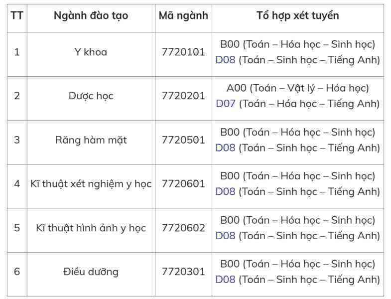 Trường Đại học Y Dược - ĐHQGHN lần đầu xét tuyển tổ hợp có môn Tiếng Anh
