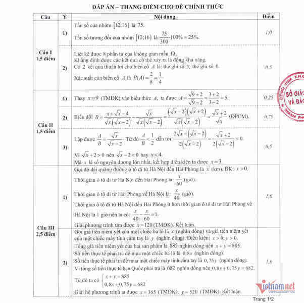Đáp án chính thức môn Toán thi vào lớp 10 Hà Nội năm 2025