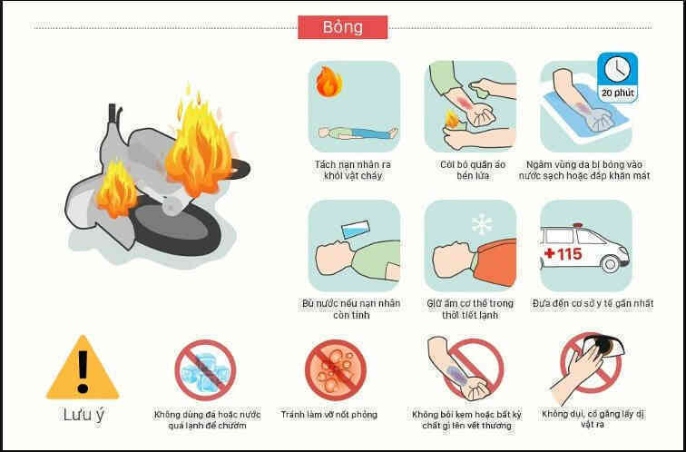 Tai nạn sinh hoạt khiến người đàn ông trẻ phải đi cấp cứu trong đau đớn
