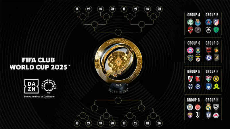 FIFA Club World Cup 2025: Toàn bộ thông tin bạn cần biết