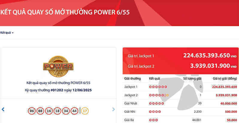 Vietlott lại tìm ra vé số trúng độc đắc tiền tỷ sau tranh cãi 