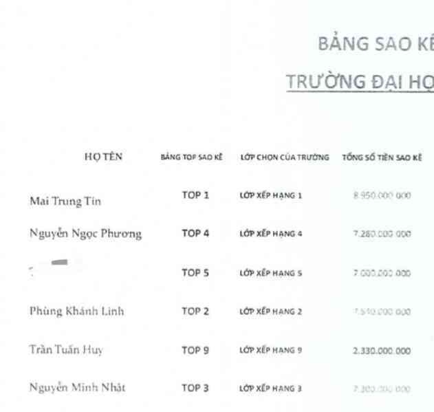 Trở về sau mất tích bí ẩn, nữ sinh bị lừa 7 tỷ đồng đã đi học bình thường