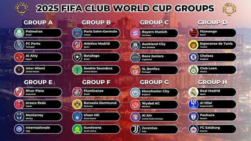 Xem trực tiếp giải đấu tỷ USD FIFA Club World Cup ở đâu?