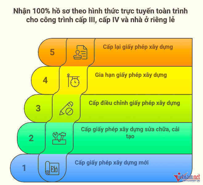 Hà Nội sắp bán căn hộ 32m2 giá 860 triệu; làm online để xin cấp phép xây dựng