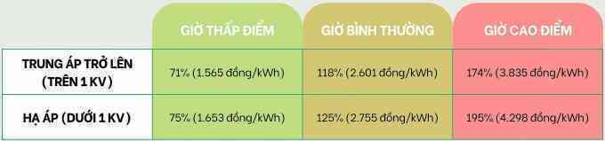 Biểu giá điện cho các trạm sạc xe điện