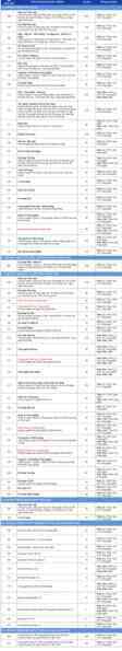 ĐH Bách khoa TPHCM tuyển sinh theo 1 phương thức, thí sinh chọn tổ hợp xét tuyển