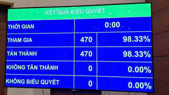 Quốc hội thông qua nghị quyết sửa Hiến pháp, chính thức bỏ cấp huyện