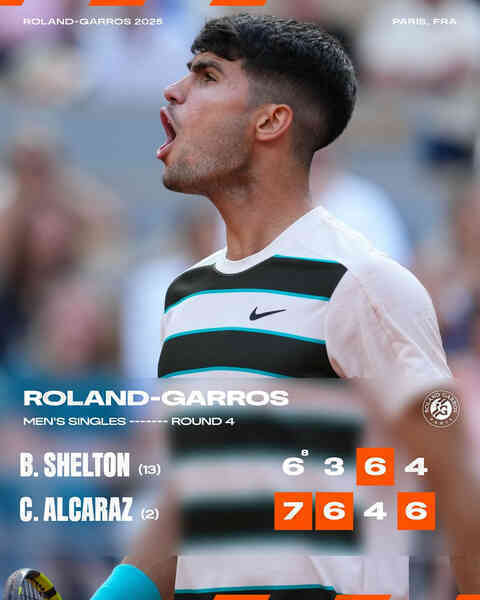 Carlos Alcaraz đạt cột mốc đặc biệt trong ngày vào tứ kết Roland Garros