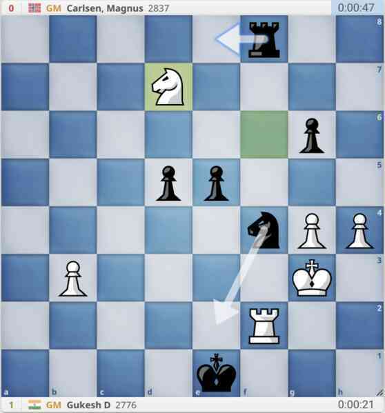 Carlsen đập bàn, làm đổ cờ khi thua Gukesh