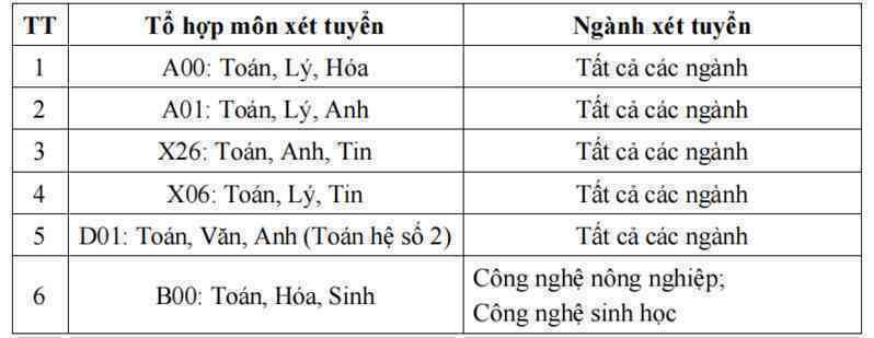 Trường ĐH Công nghệ - ĐHQGHN thêm 2 tổ hợp xét tuyển mới năm 2025 có môn Tin