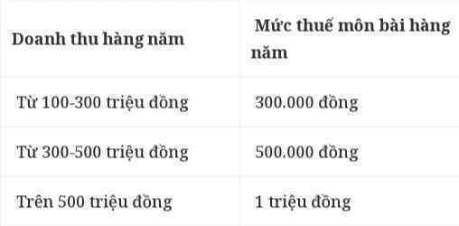 Bỏ thuế khoán, hộ kinh doanh có doanh thu bao nhiêu thì phải đóng thuế?