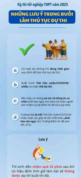 Hơn 1,16 triệu thí sinh bước vào ngày đầu tiên kỳ thi tốt nghiệp THPT năm 2025