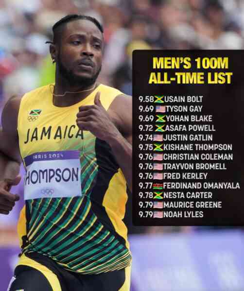 VĐV Jamaica chạy 100m nhanh nhất thế giới thời hậu Usain Bolt