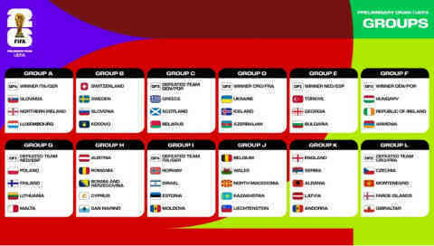 Lịch thi đấu vòng loại World Cup 2026 khu vực châu Âu mới nhất