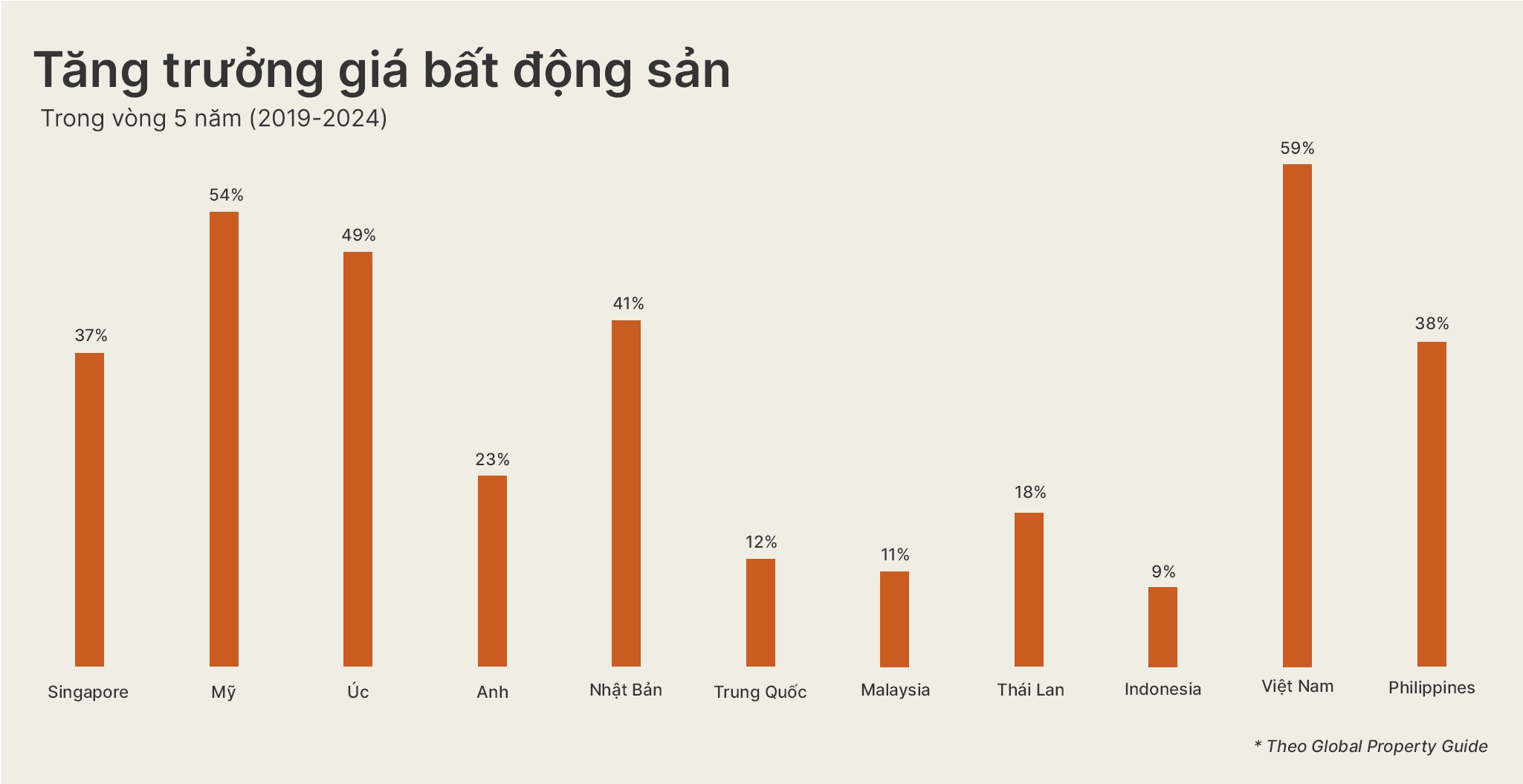 Bất động sản trong kỷ nguyên mới: Lợi nhuận không phải là thước đo thành công