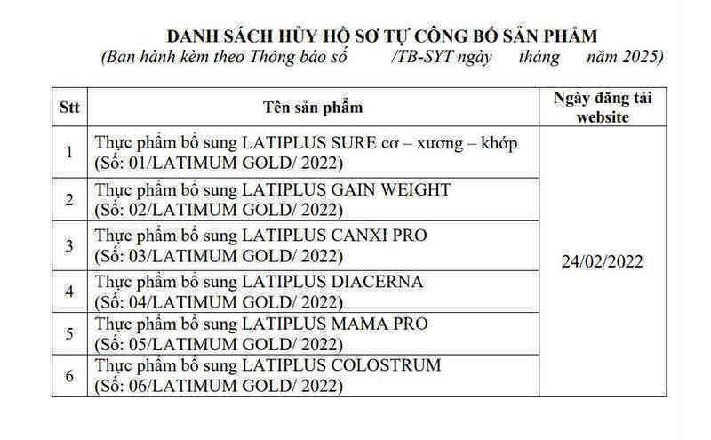 Bị thu hồi giấy đăng ký 17 sản phẩm, công ty rút thêm hồ sơ 6 thực phẩm bổ sung