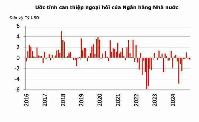 Mỹ tiếp tục xác định Việt Nam không thao túng tiền tệ