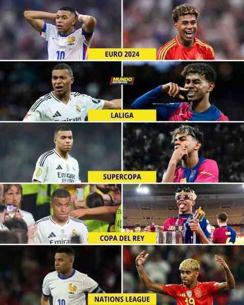 Yamal toàn thắng 6 trận gặp Mbappe trong một năm
