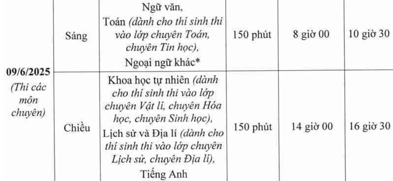 Sáng nay, 13.000 thí sinh Hà Nội tranh suất vào lớp 10 chuyên