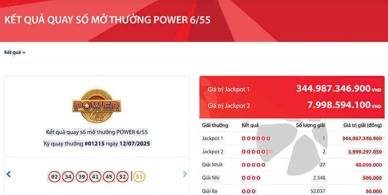 Vietlott tìm được vé số trúng độc đắc gần 345 tỷ đồng