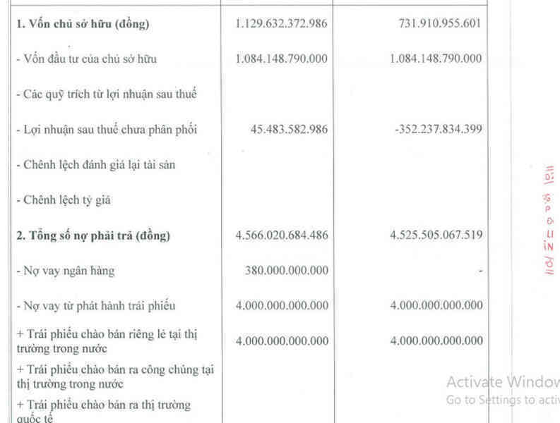 Lỗ gần 400 tỷ, đại gia bất động sản vượt ‘lằn ranh đỏ’