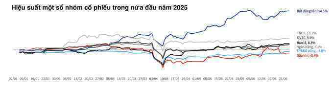 Vì sao nhiều quỹ đầu tư ít chuộng cổ phiếu bất động sản?