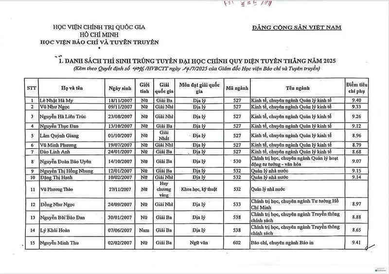 Hơn 100 thí sinh đầu tiên trúng tuyển Học viện Báo chí và Tuyên truyền năm 2025