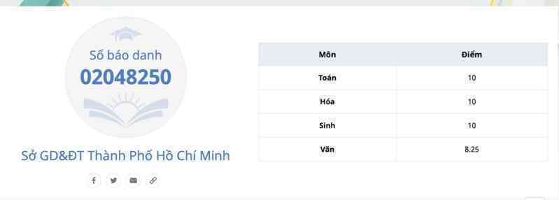 Thủ khoa khối B thi tốt nghiệp THPT năm 2025 đạt 30 điểm, là học sinh trường tư