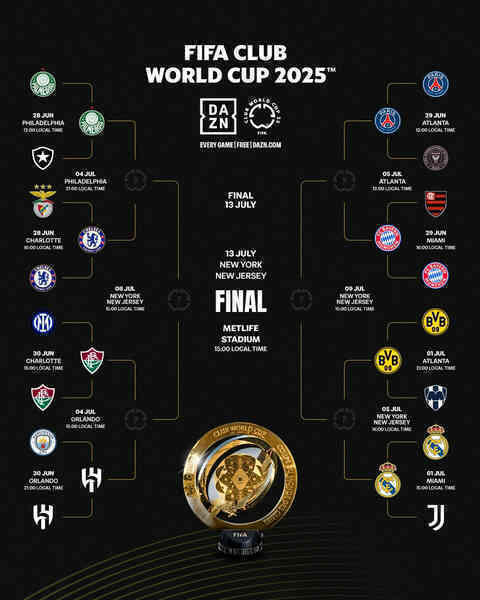 Xác định 4 cặp đấu vòng tứ kết FIFA Club World Cup 2025