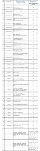 Học viện Tài chính công bố điểm sàn tuyển sinh năm 2025
