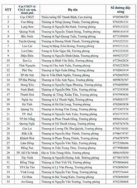 34 số điện thoại trưởng phòng CSGT tỉnh, thành sẵn sàng nhận phản ánh giao thông