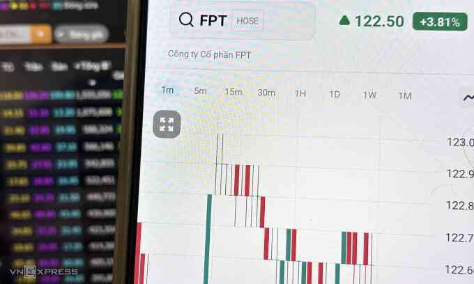 Cổ phiếu FPT dẫn dắt thị trường