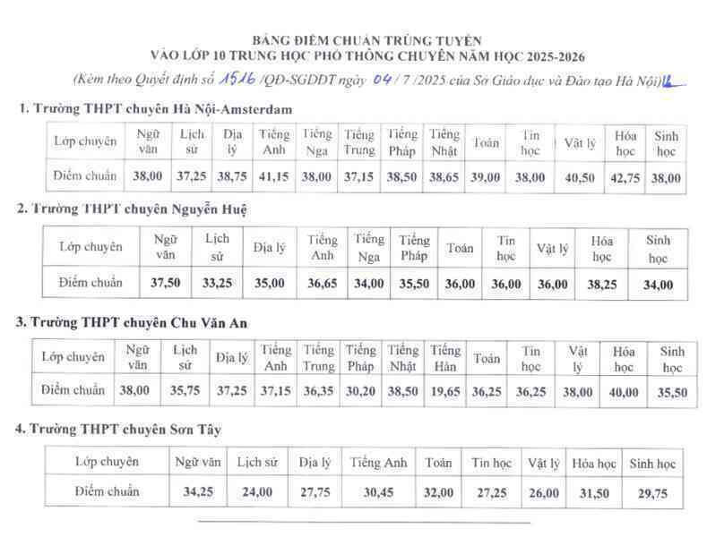 Hà Nội công bố điểm chuẩn lớp 10 trường chuyên năm 2025