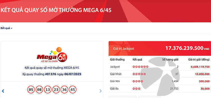 Vietlott lại tìm được 2 vé số cùng trúng độc đắc hơn 17 tỷ đồng