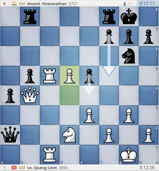 Quang Liêm thắng cựu Vua cờ Anand, vô địch Leon Masters