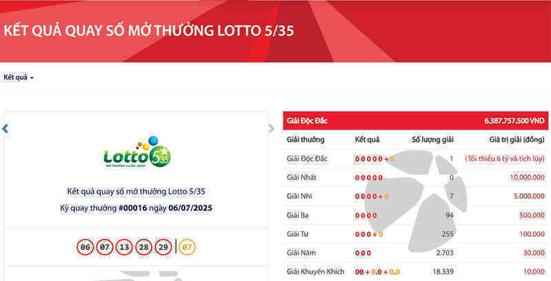 Vietlott tìm ra vé số thứ hai trúng độc đắc tiền tỷ Lotto 5/35