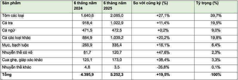 Nỗi khổ của doanh nghiệp có hàng xuất khẩu bị trả về, đem bán trong siêu thị
