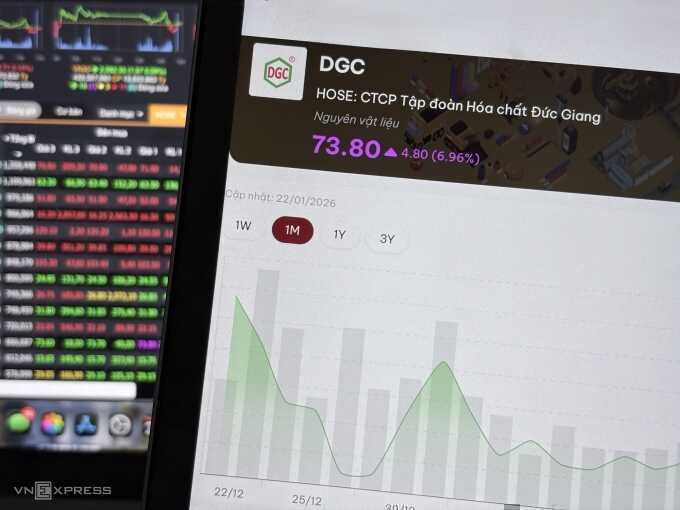Cổ phiếu Hóa chất Đức Giang nổi sóng