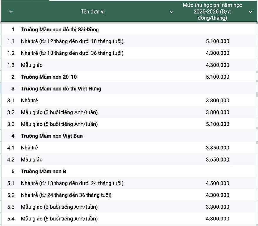 Hà Nội: Trường mầm non chất lượng cao sẽ phải dạy ngoại ngữ