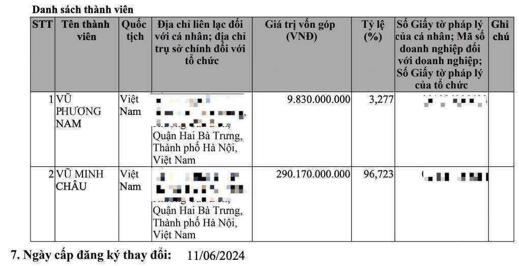 Bảo Tín Minh Châu kinh doanh ra sao?