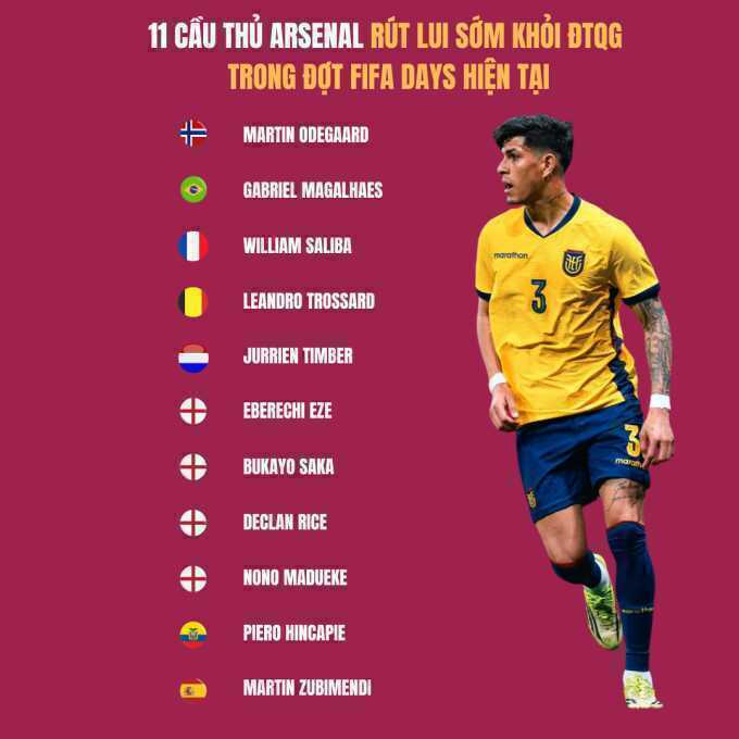 Arsenal dính bão chấn thương từ đợt FIFA Days