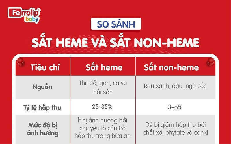Thiếu sắt âm thầm ở trẻ lười ăn thịt cá