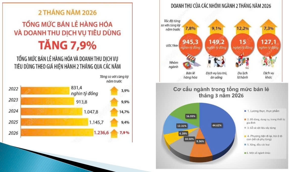 Phụ thuộc nguyên liệu ngoại, doanh nghiệp thực phẩm bị bào mòn lãi