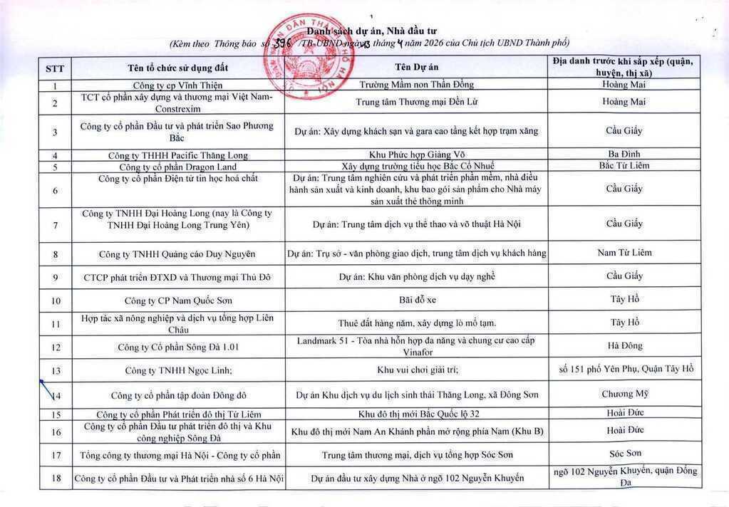 Hà Nội ra tối hậu thư cho 341 dự án chậm triển khai