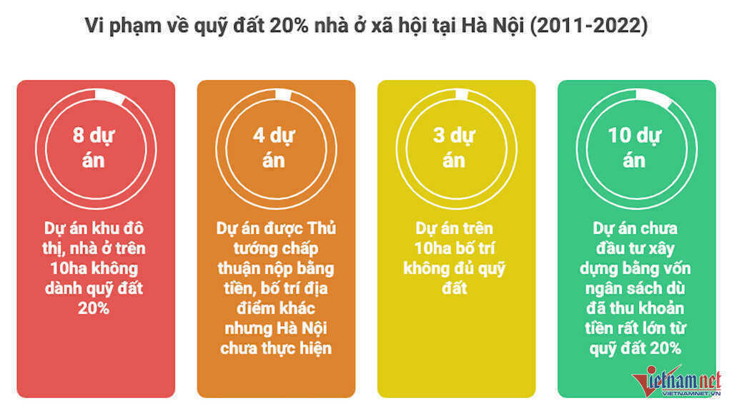 Thanh tra Chính phủ: Hà Nội lãng phí quỹ đất làm nhà ở xã hội, dù tiền thu được rất lớn